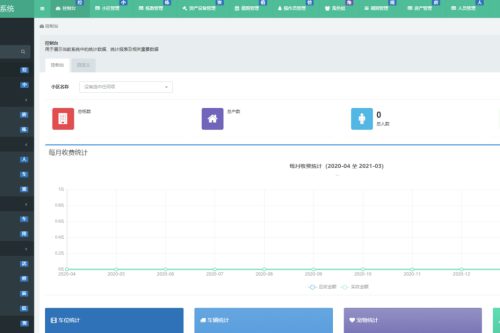 新版PHP多小区物业治理体系支撑手机端thinkphp5源码-零度空间