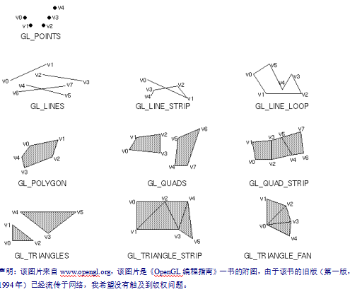 OpenGL入门教程 中文-零度空间